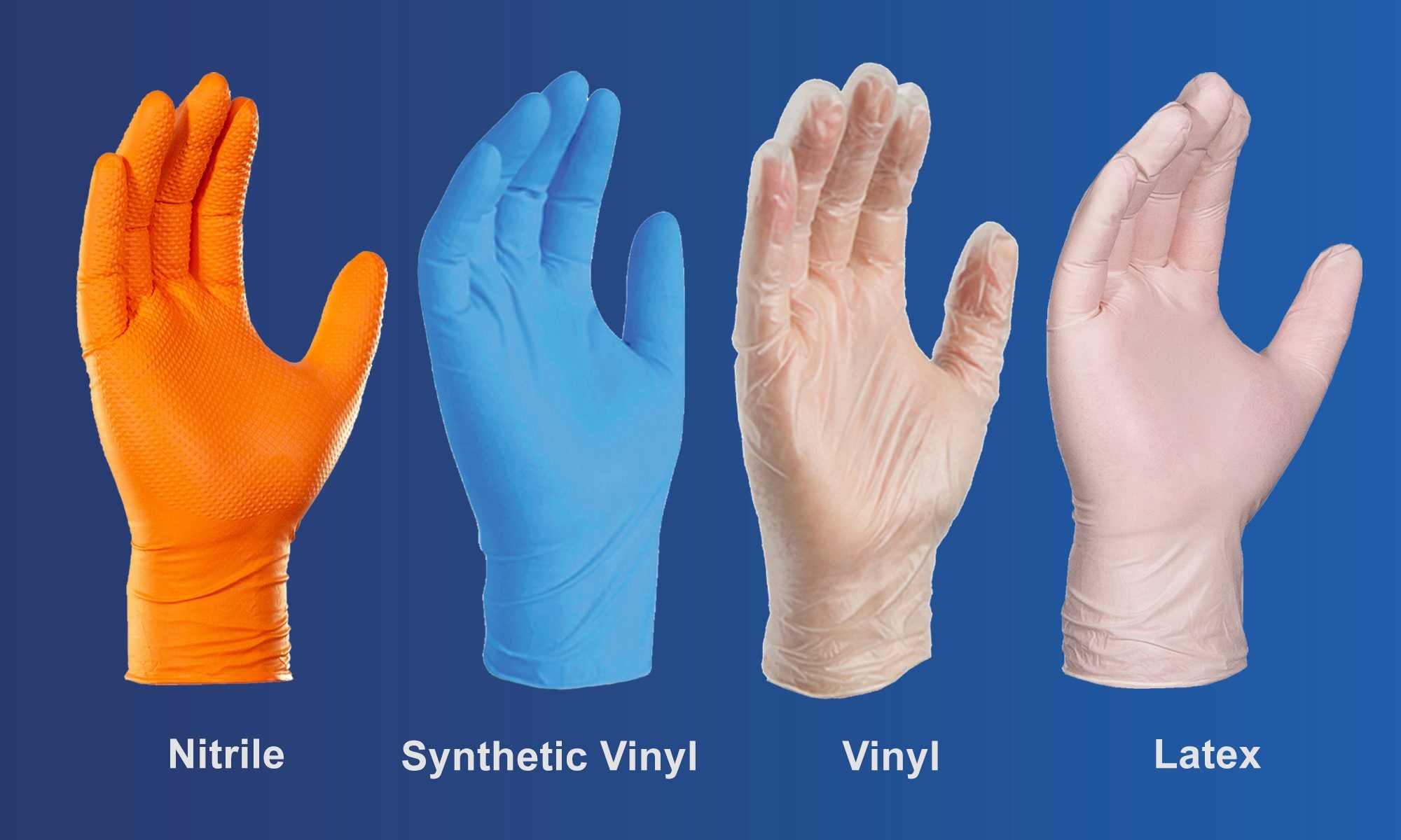 Latex, Nitrile and Vinyl Gloves: Characteristics and Uses