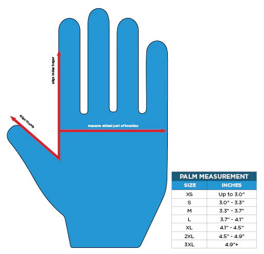 Choosing the Right Size and Fit for Disposable Gloves