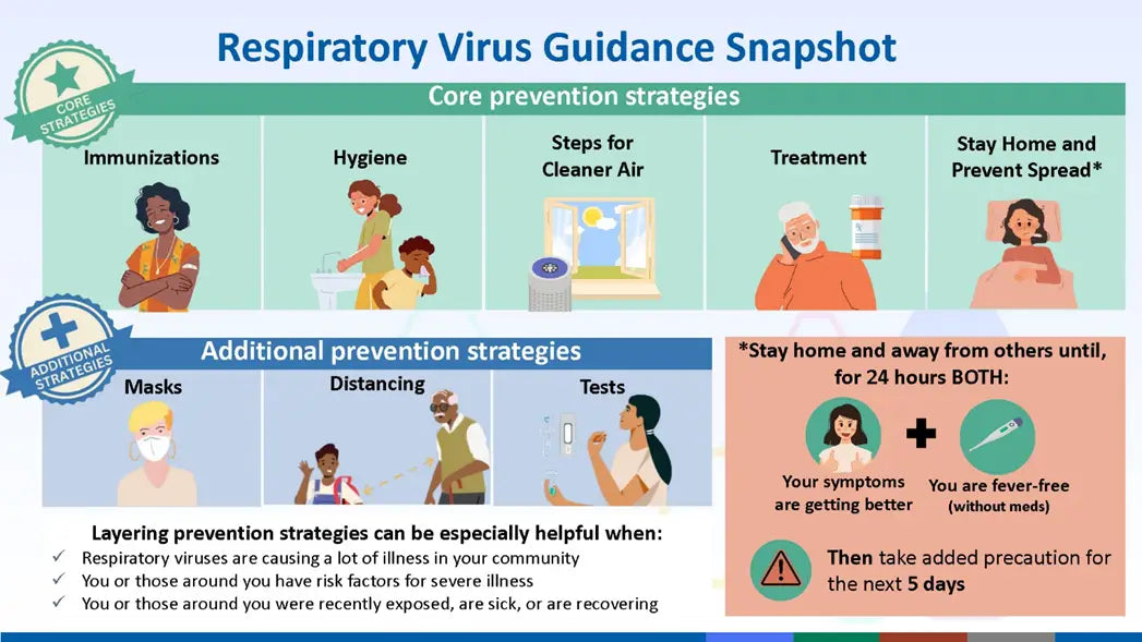 Key Strategies to Combat the Spread of Viral Diseases