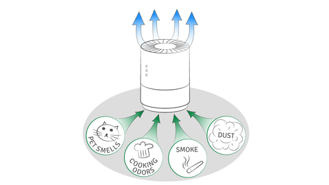 Ventilation + Air Purifiers Helping Schools Reopen in 2021