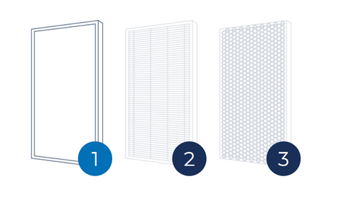 Medify Air MA-45 Air Purifier Removes 99.9% of Par