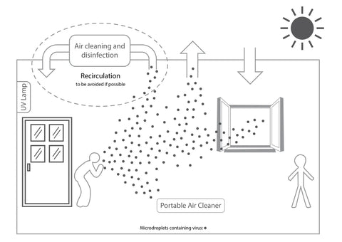 Post-COVID Guide to School Ventilation