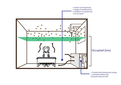 Post-COVID Guide to School Ventilation