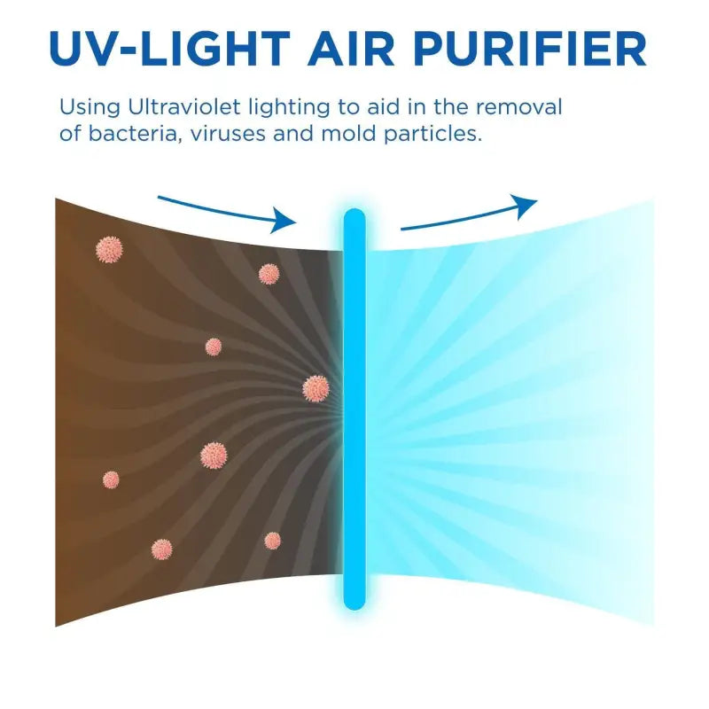 Medify Air Purifier MA-50 Replacement Filter - Air Purifier Accessories