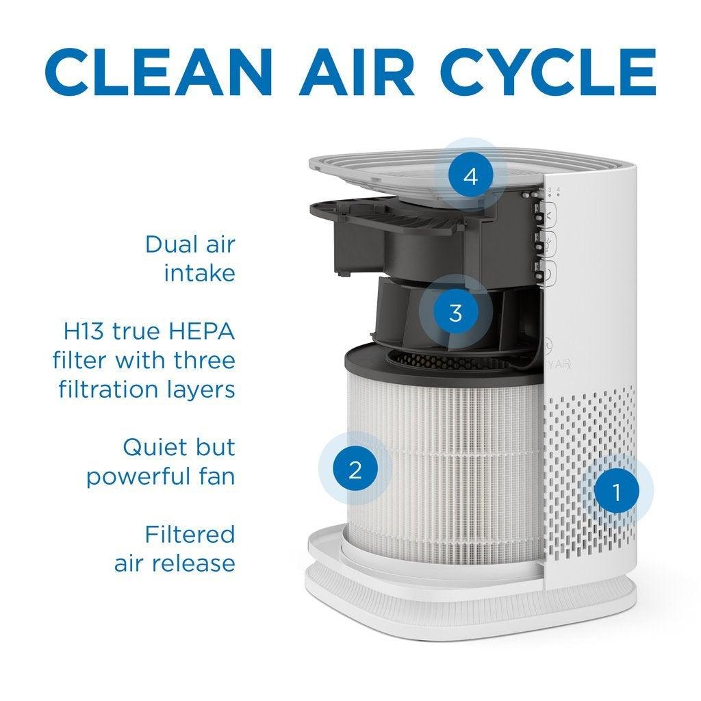 Medify Air Purifier MA-14 Replacement Filter - Cetrix Technologies LLC
