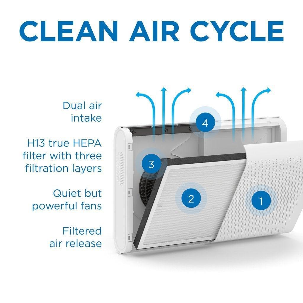 Medify Air Purifier MA-35 Replacement Filter - Cetrix Technologies LLC