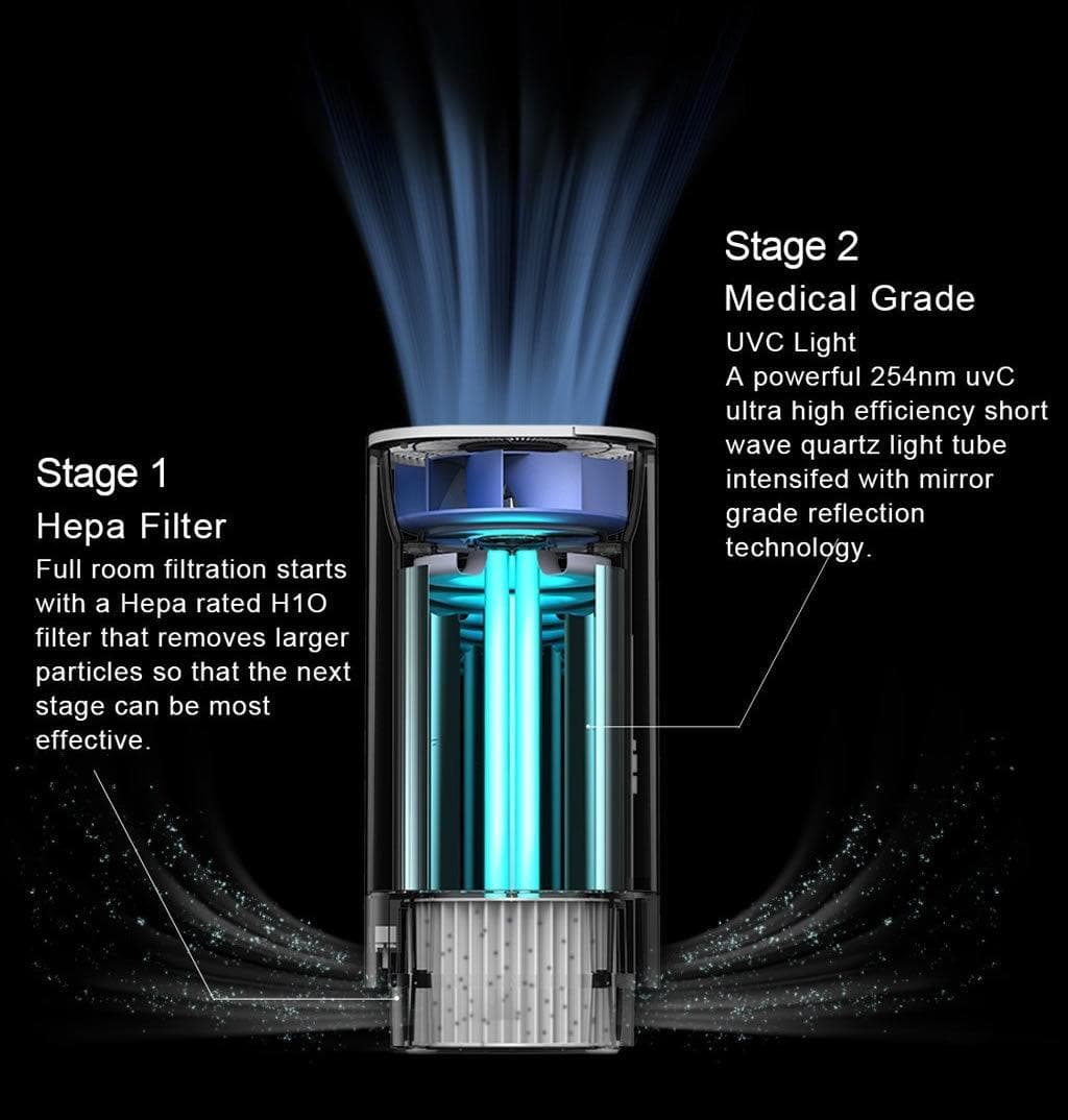 UV light Air Purifier | filters Store – Cetrix Technologies LLC
